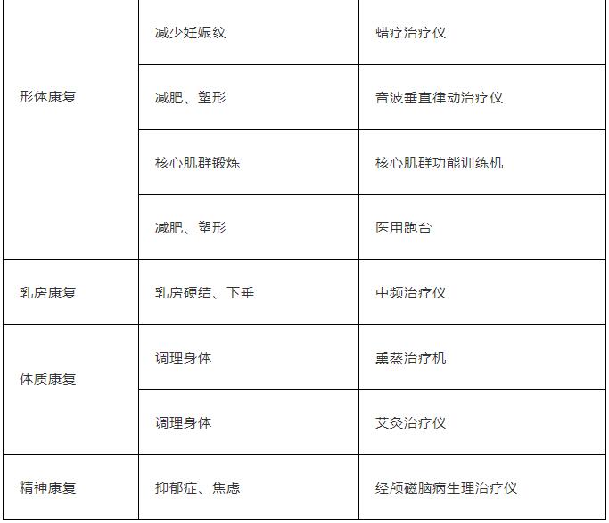 八大專科康復