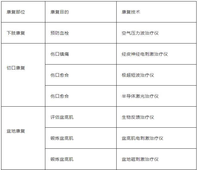 八大專科康復