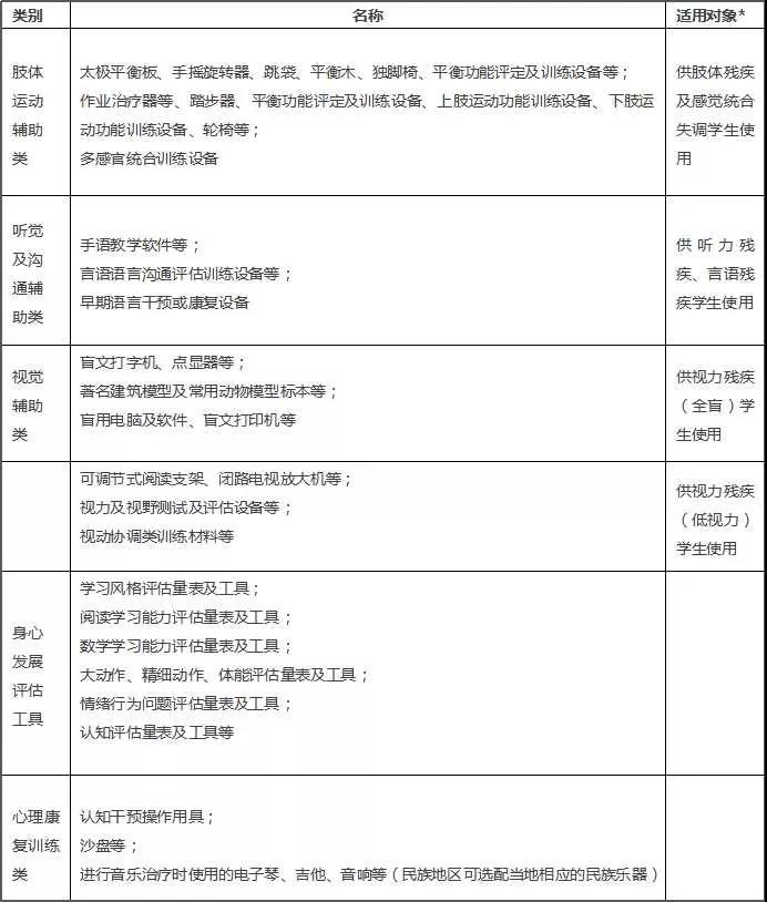 中國特殊教育