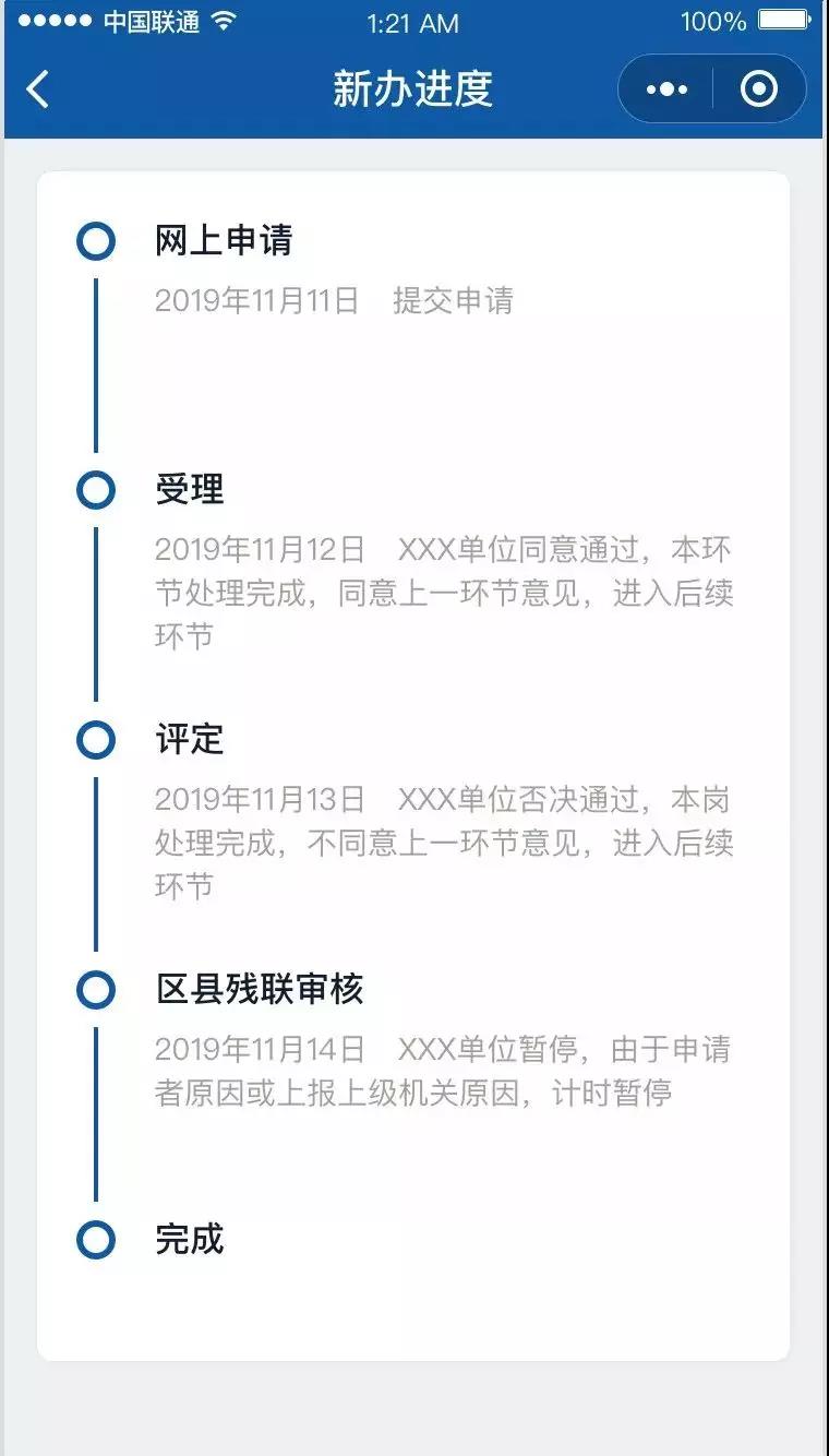殘疾人補貼