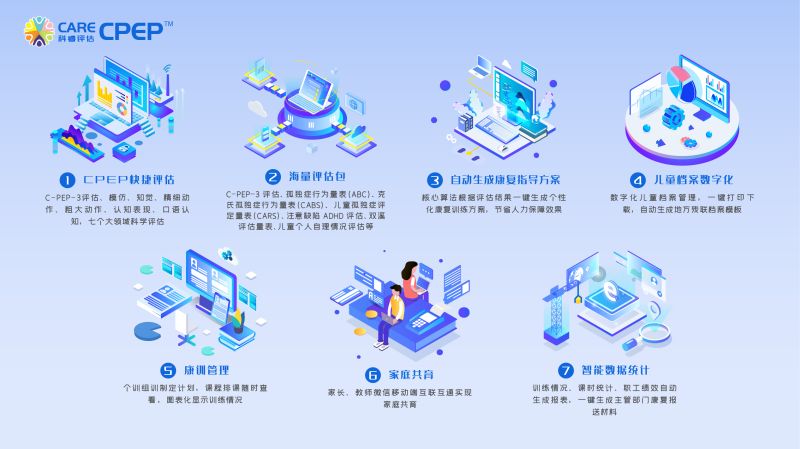 CareCPEP評估管理系統-