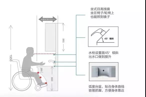 無障礙設計